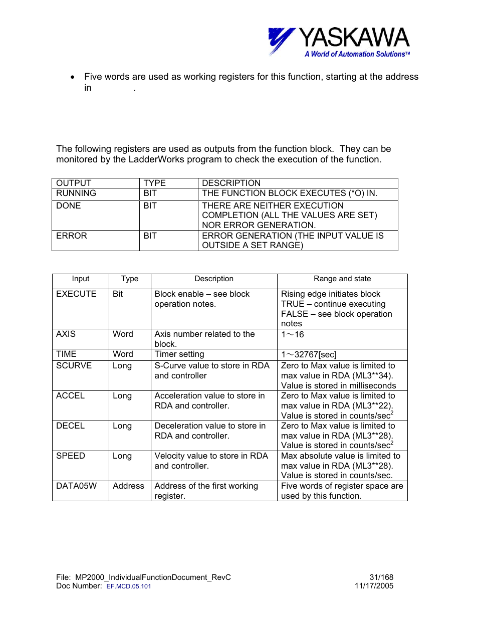 Chngdyn> input and output register map | Yaskawa MP2000 User Manual | Page 31 / 168