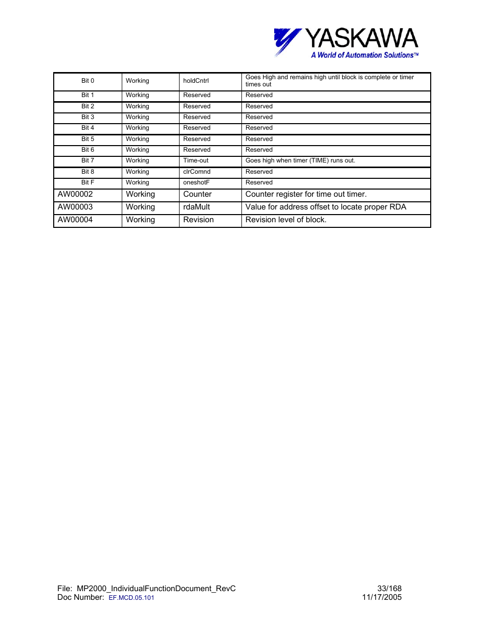 Yaskawa MP2000 User Manual | Page 33 / 168