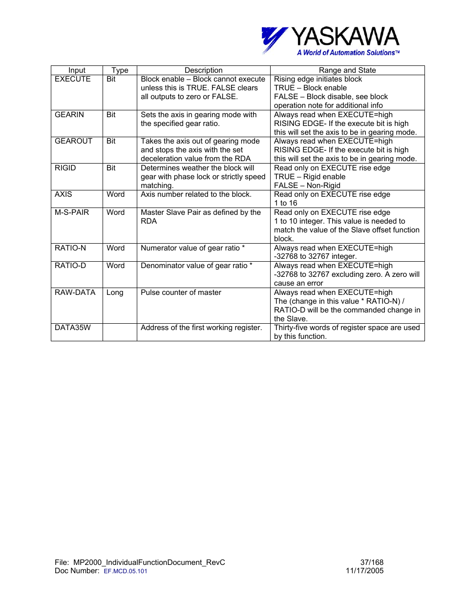Yaskawa MP2000 User Manual | Page 37 / 168
