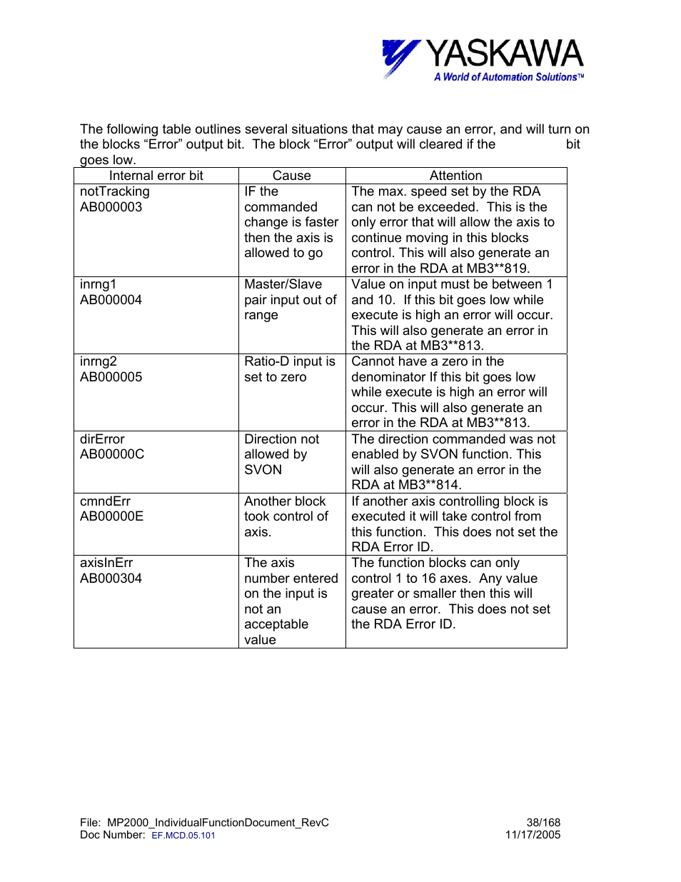 Gear> block error conditions | Yaskawa MP2000 User Manual | Page 38 / 168