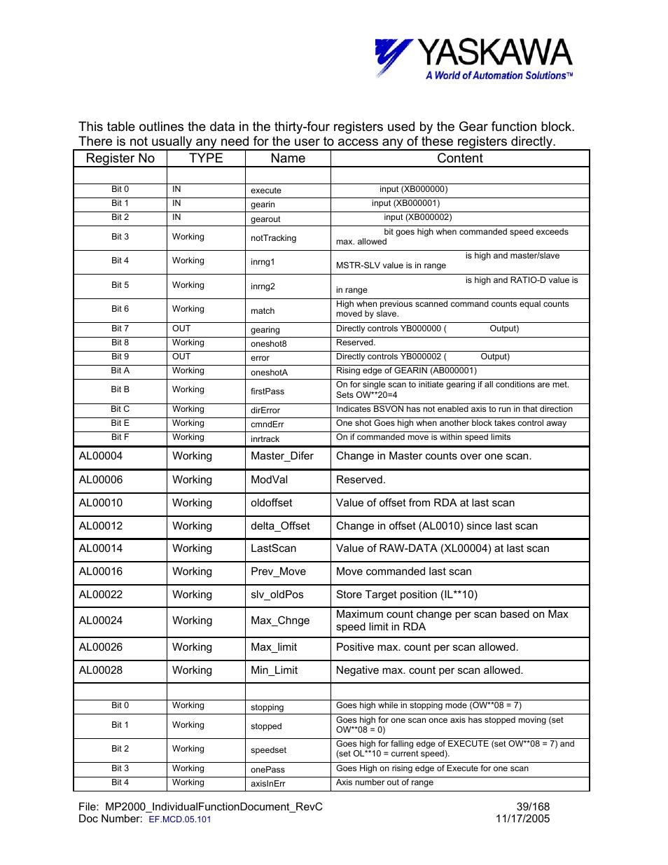 Gear> working registers | Yaskawa MP2000 User Manual | Page 39 / 168