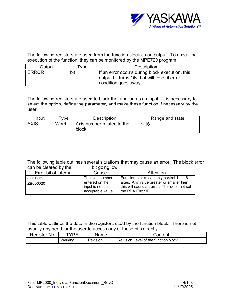 Axisend> input and output register map, Axisend> block fault condition, Axisend> working registers | Yaskawa MP2000 User Manual | Page 4 / 168