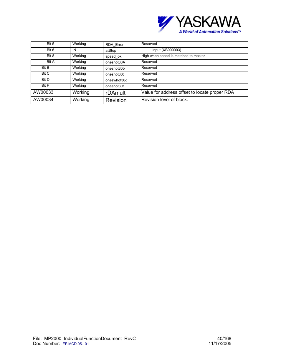 Rdamult, Revision | Yaskawa MP2000 User Manual | Page 40 / 168