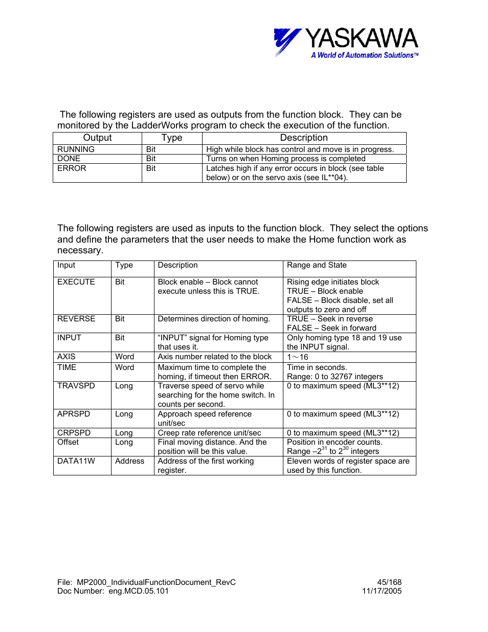 Home> input and output register map | Yaskawa MP2000 User Manual | Page 45 / 168