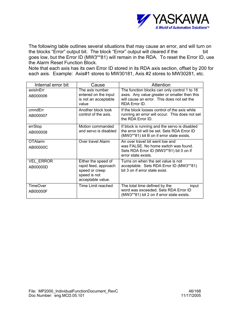Home> block fault conditions | Yaskawa MP2000 User Manual | Page 46 / 168