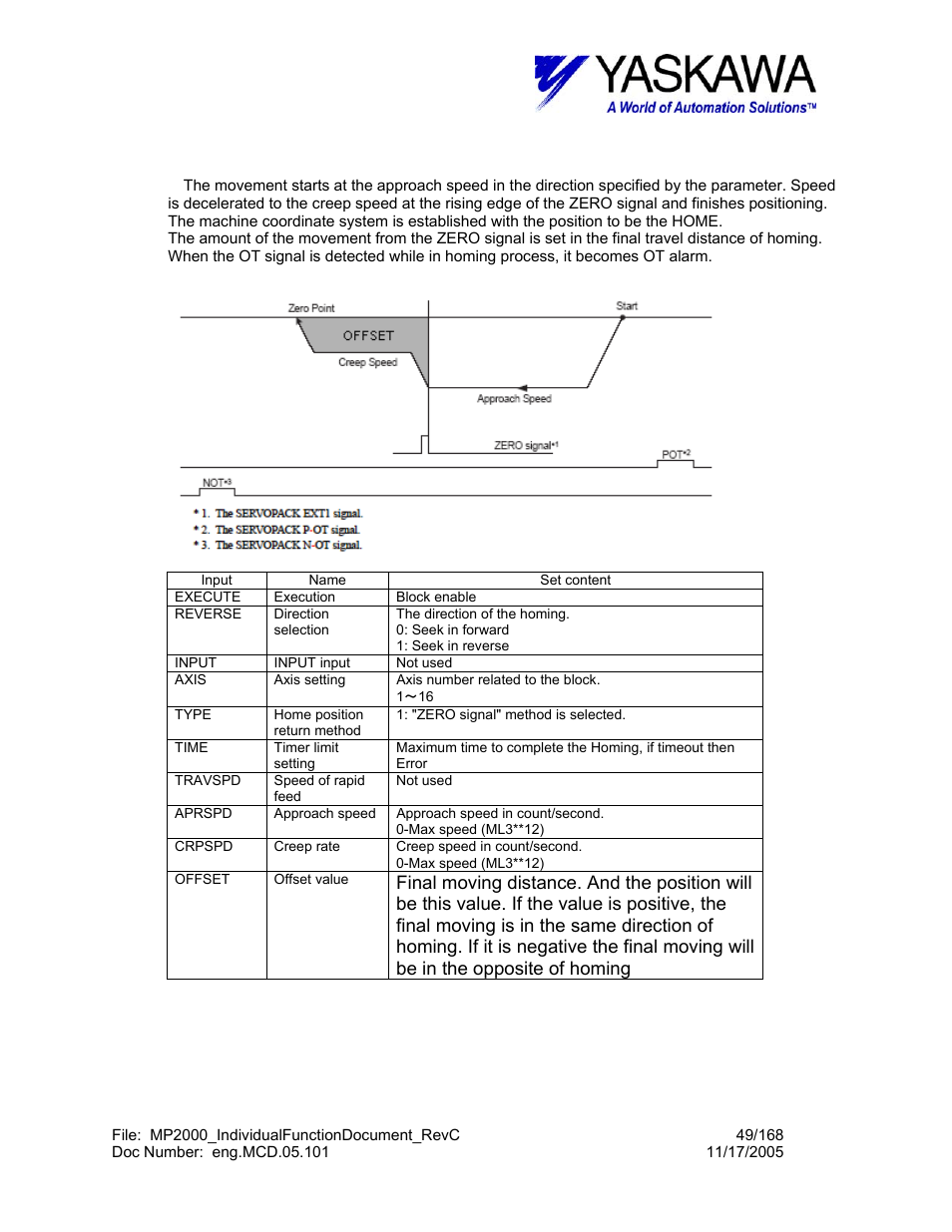 B) zero signal method | Yaskawa MP2000 User Manual | Page 49 / 168