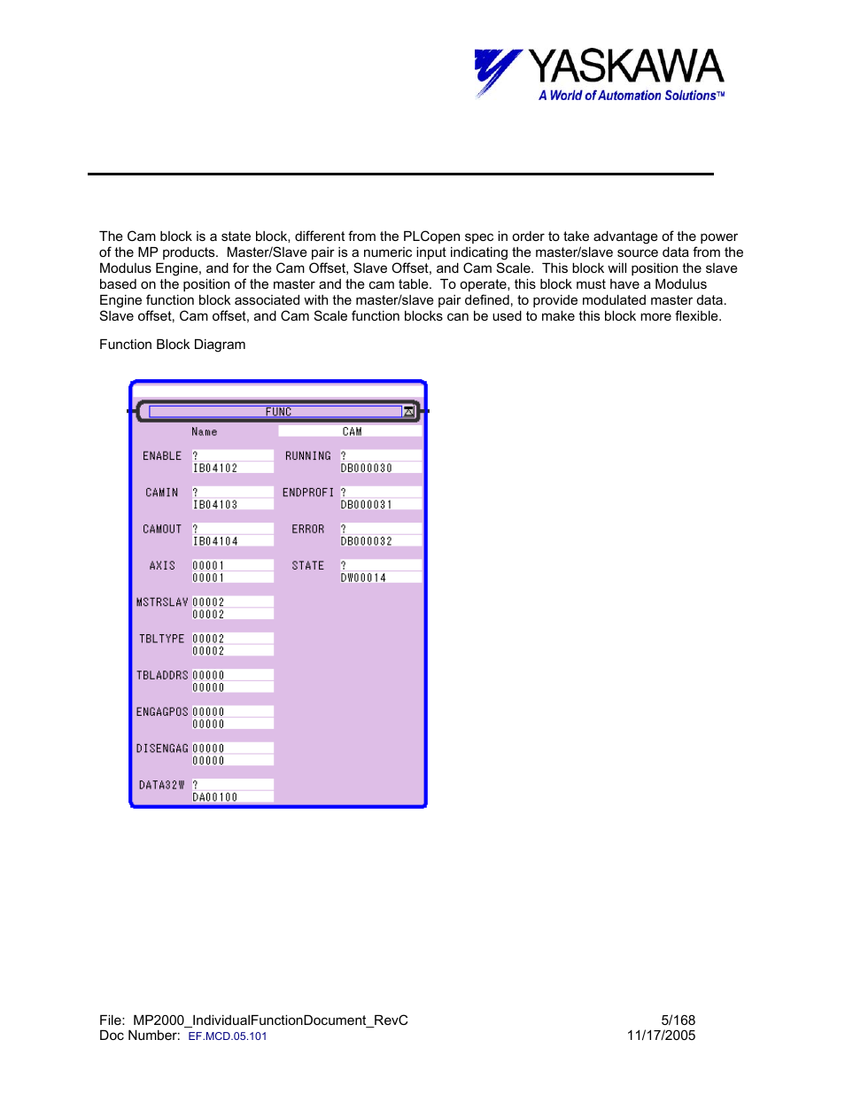 Cam function, Cam> function block summary | Yaskawa MP2000 User Manual | Page 5 / 168