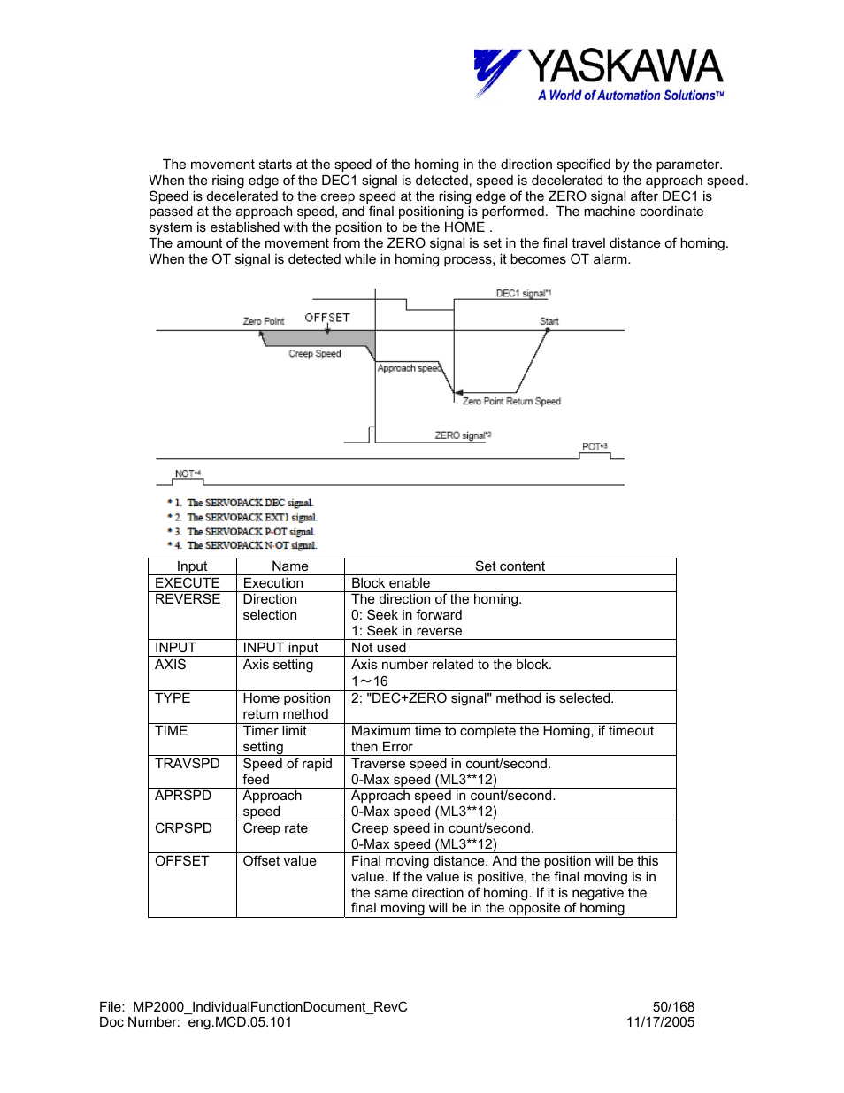 C) dec 1+zero signal method | Yaskawa MP2000 User Manual | Page 50 / 168