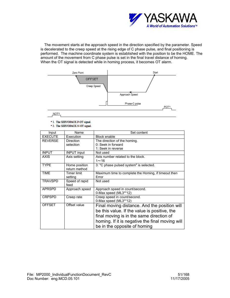 D) c phase pulse method | Yaskawa MP2000 User Manual | Page 51 / 168