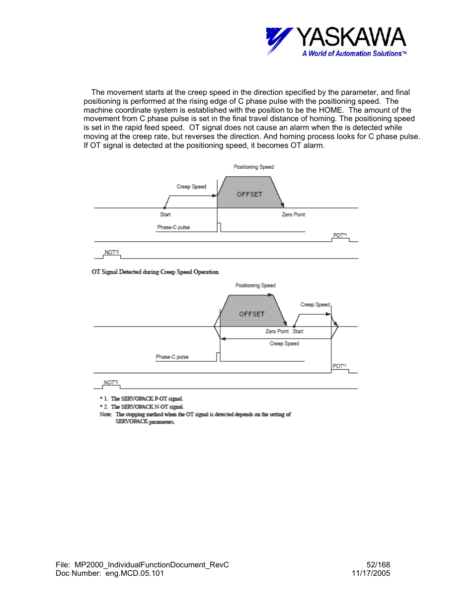 E) c phase pulse method | Yaskawa MP2000 User Manual | Page 52 / 168