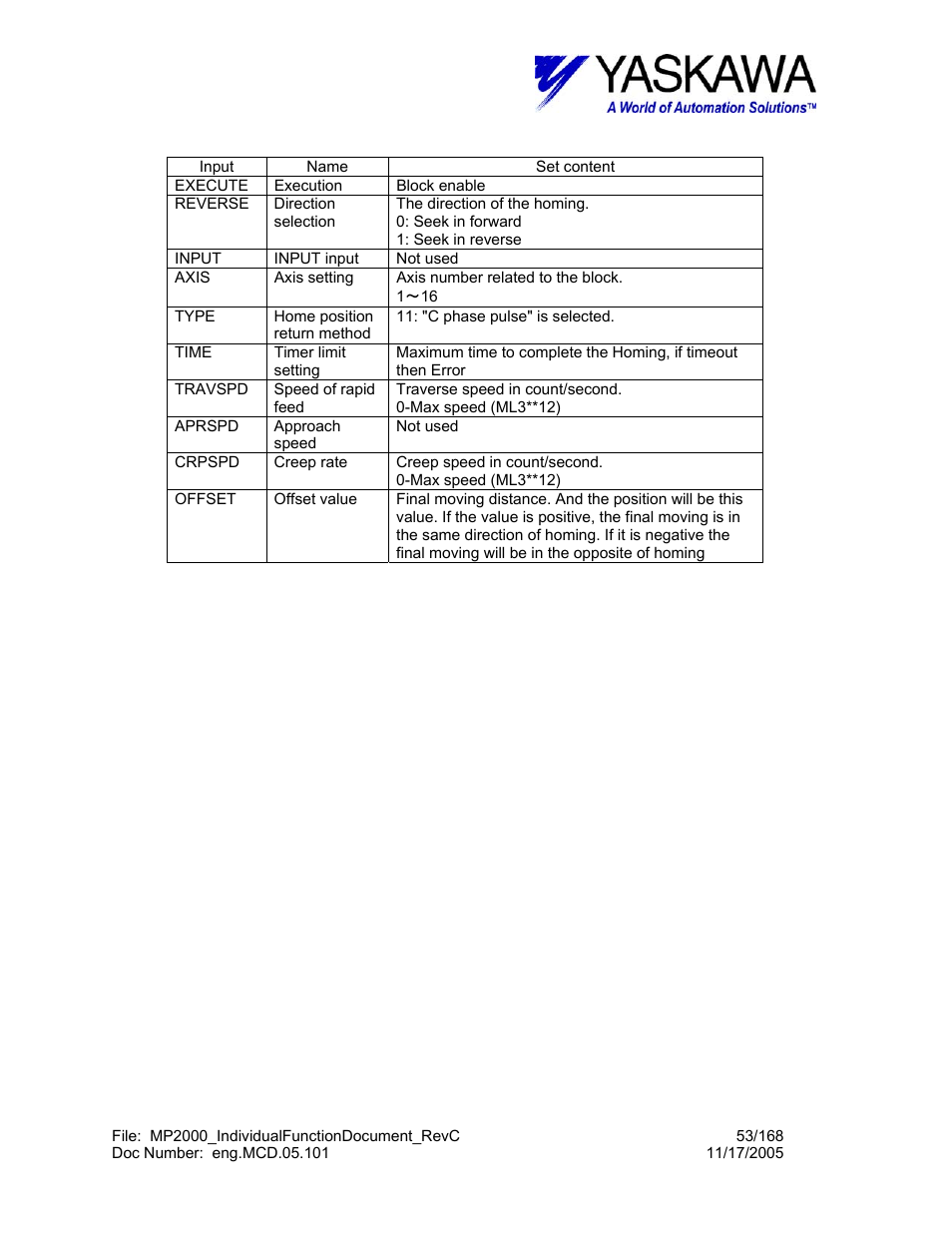 Yaskawa MP2000 User Manual | Page 53 / 168