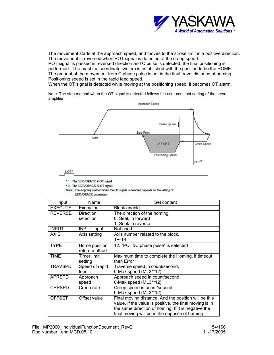 F) pot & c phase pulse method | Yaskawa MP2000 User Manual | Page 54 / 168