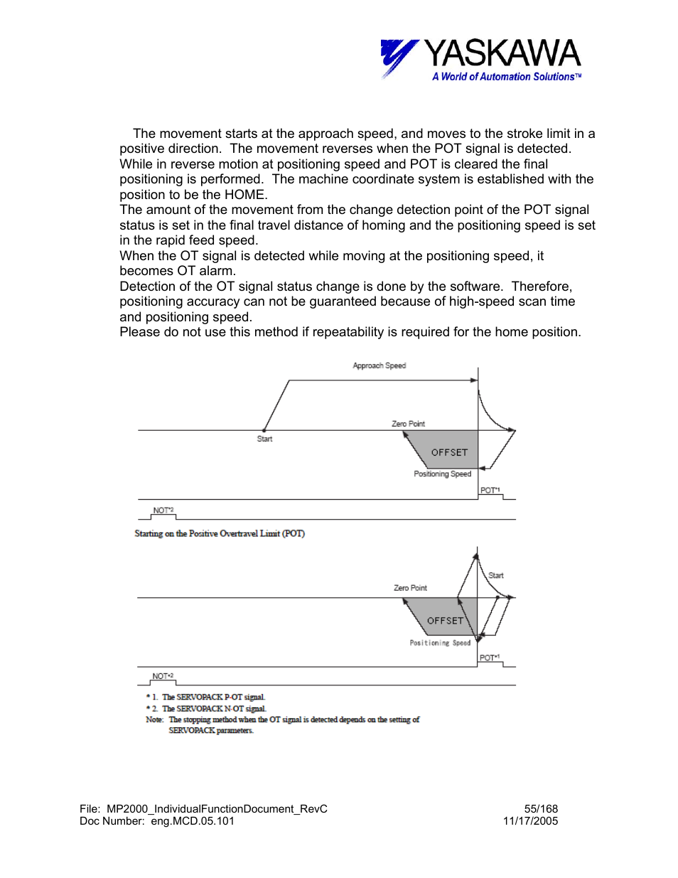 G) pot | Yaskawa MP2000 User Manual | Page 55 / 168