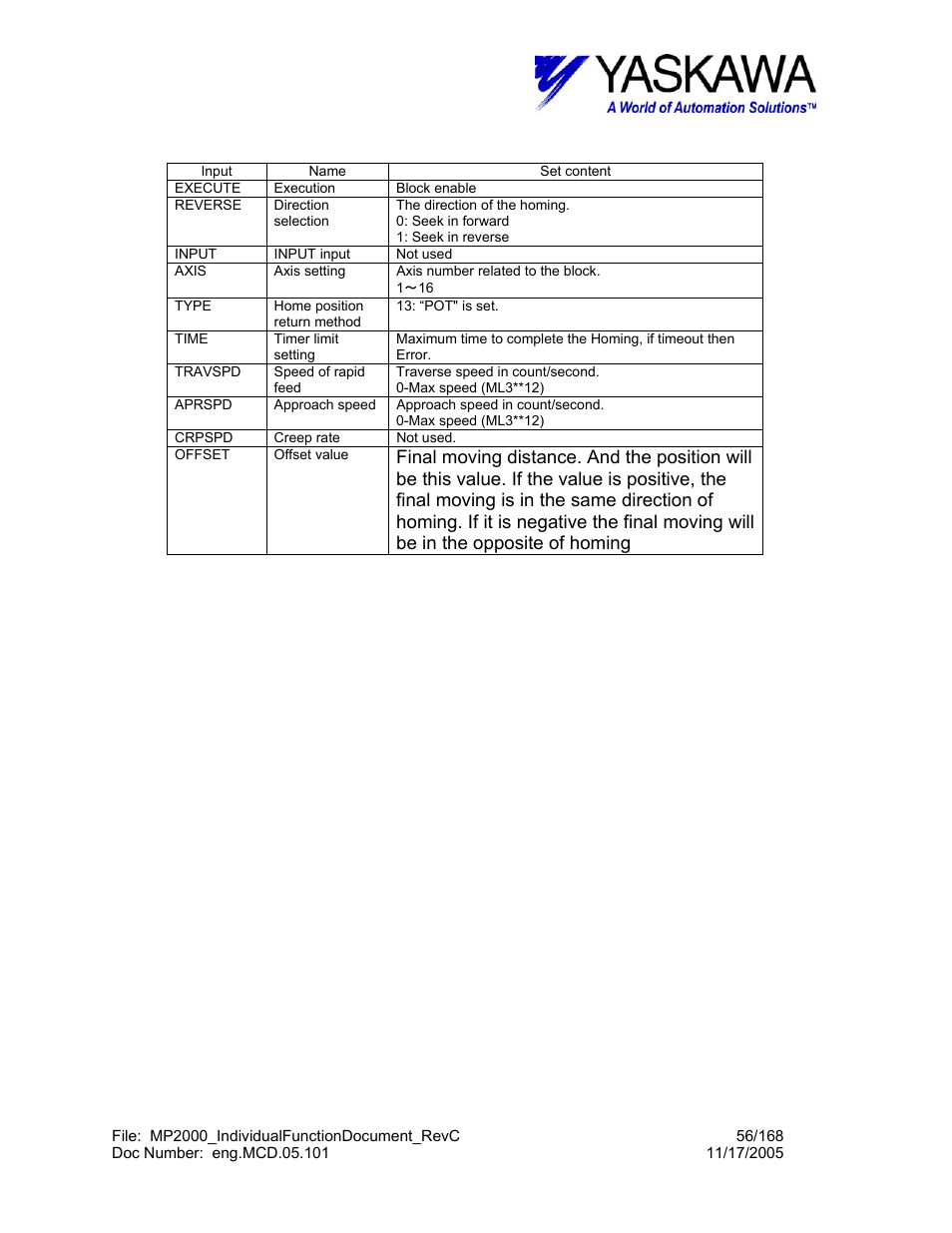 Yaskawa MP2000 User Manual | Page 56 / 168