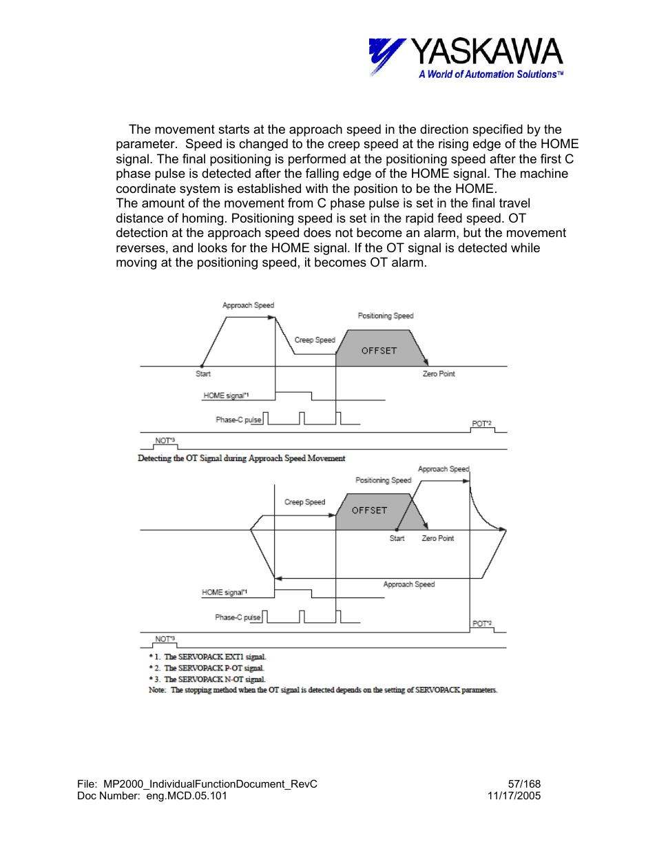 H) home ls & c phase pulse method | Yaskawa MP2000 User Manual | Page 57 / 168