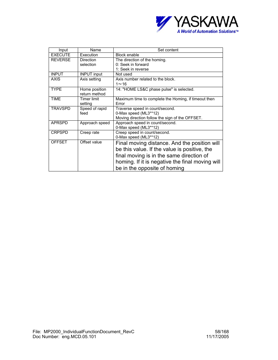 Yaskawa MP2000 User Manual | Page 58 / 168