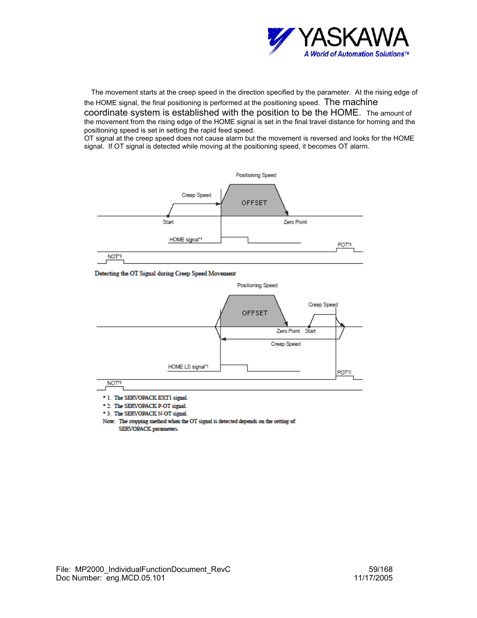 I) home ls | Yaskawa MP2000 User Manual | Page 59 / 168