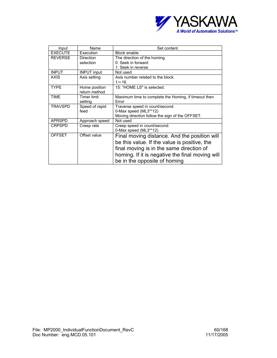 Yaskawa MP2000 User Manual | Page 60 / 168