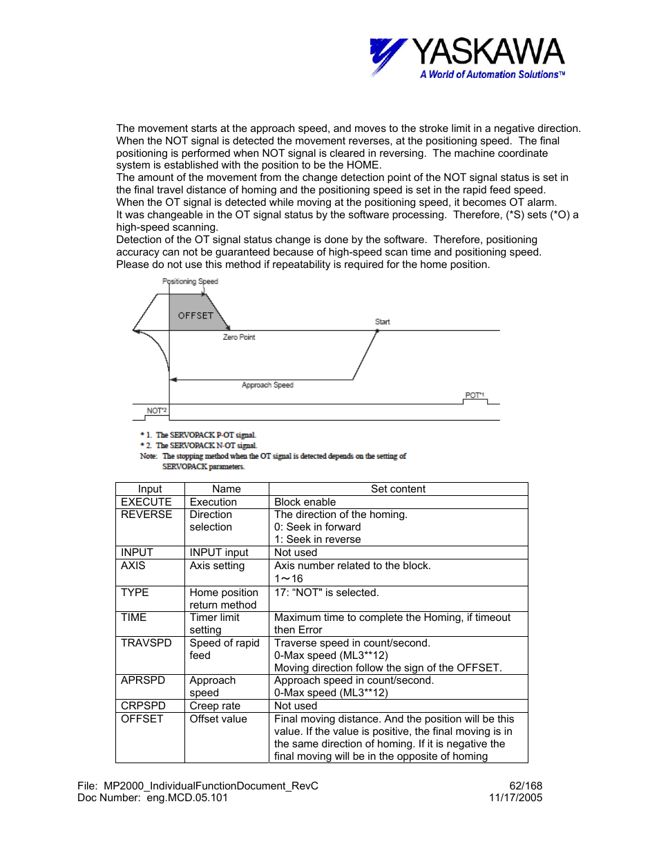 K) not | Yaskawa MP2000 User Manual | Page 62 / 168