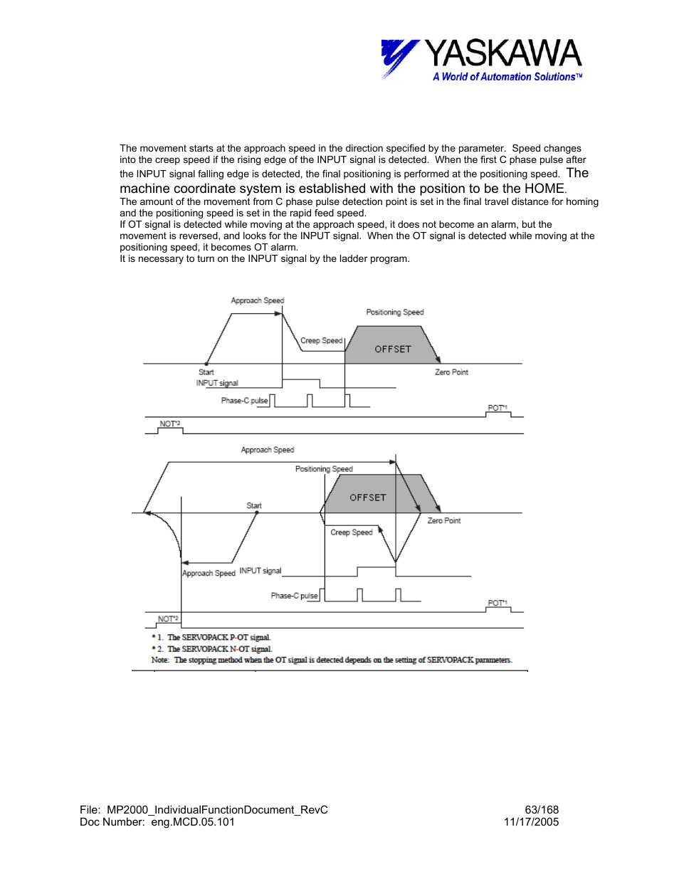 L) input & c phase pulse | Yaskawa MP2000 User Manual | Page 63 / 168