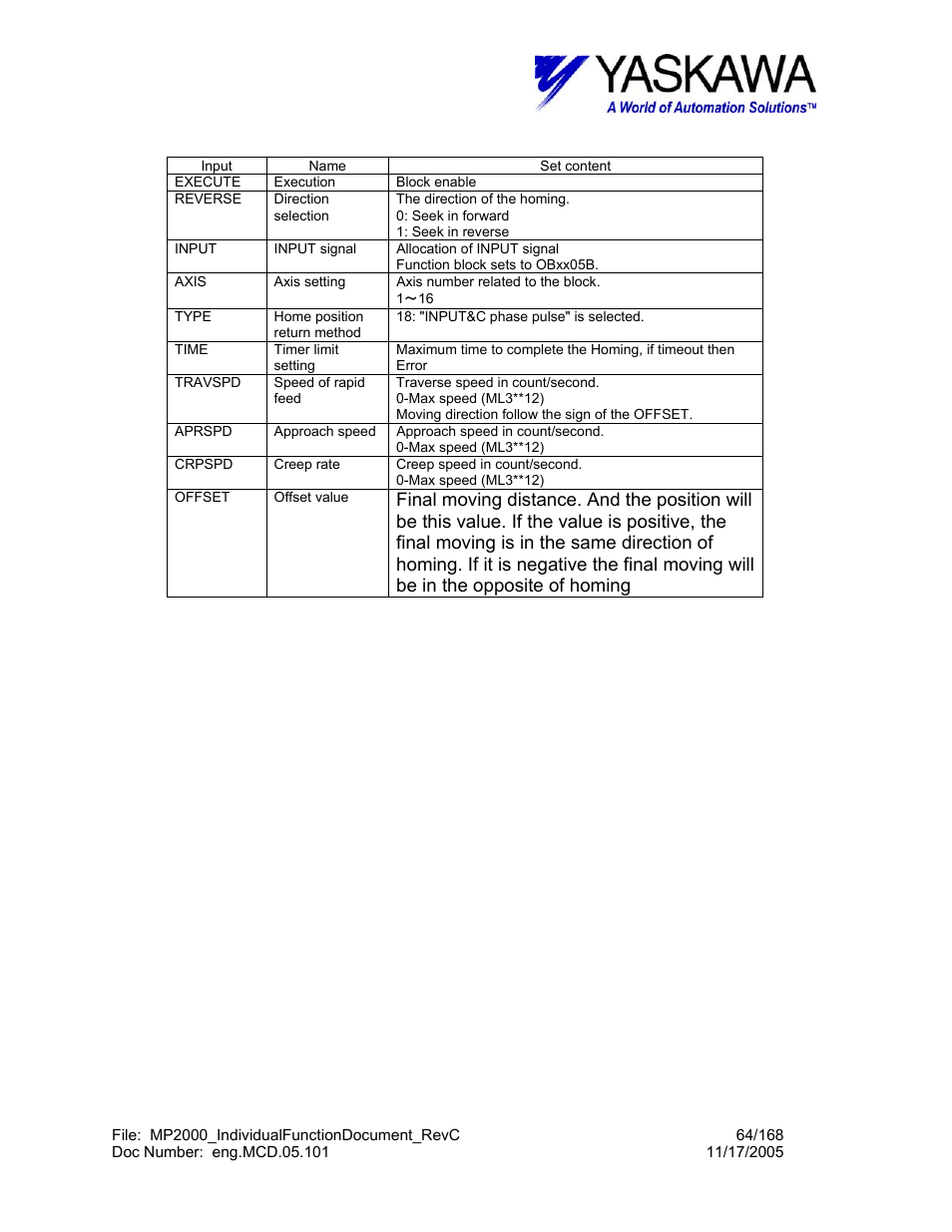 Yaskawa MP2000 User Manual | Page 64 / 168