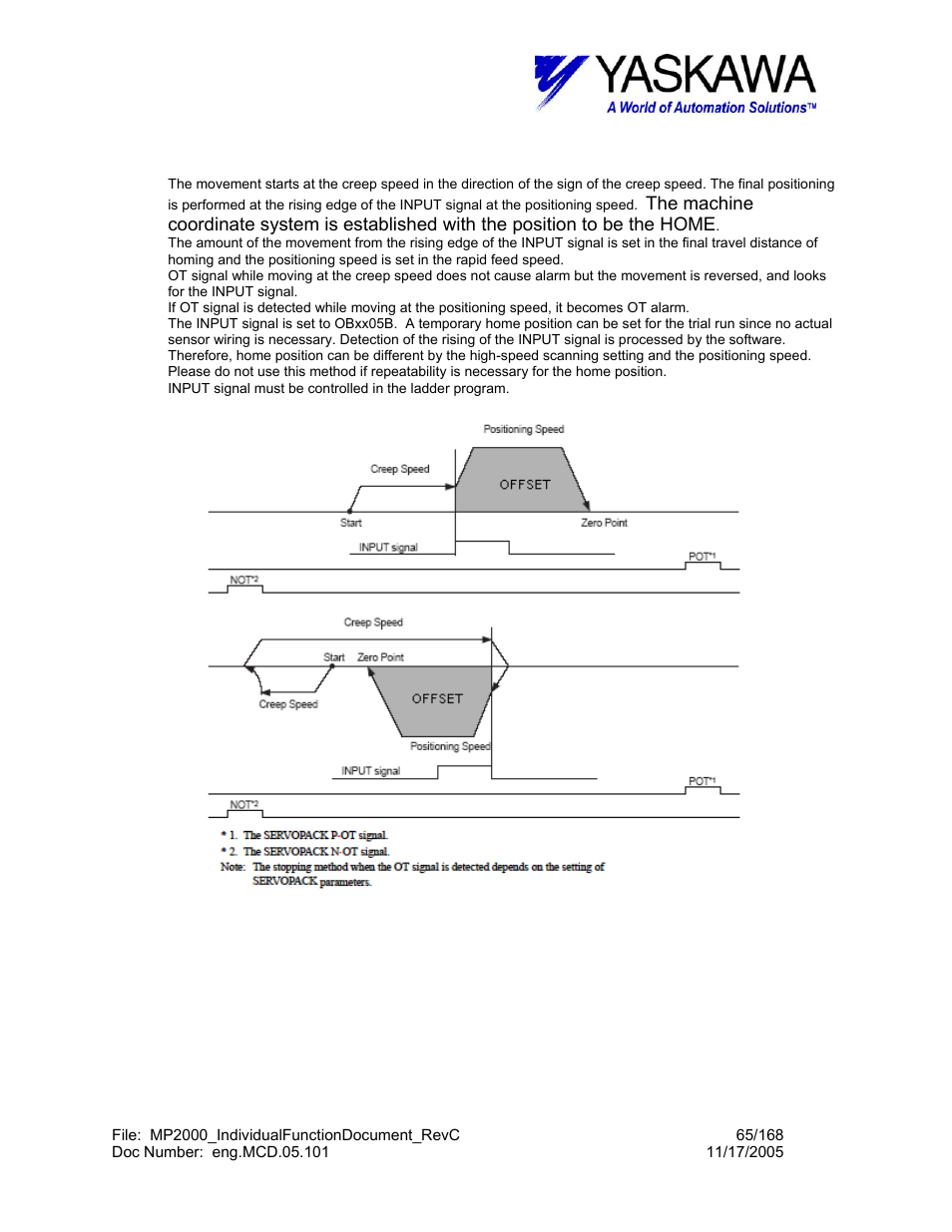 M) input | Yaskawa MP2000 User Manual | Page 65 / 168