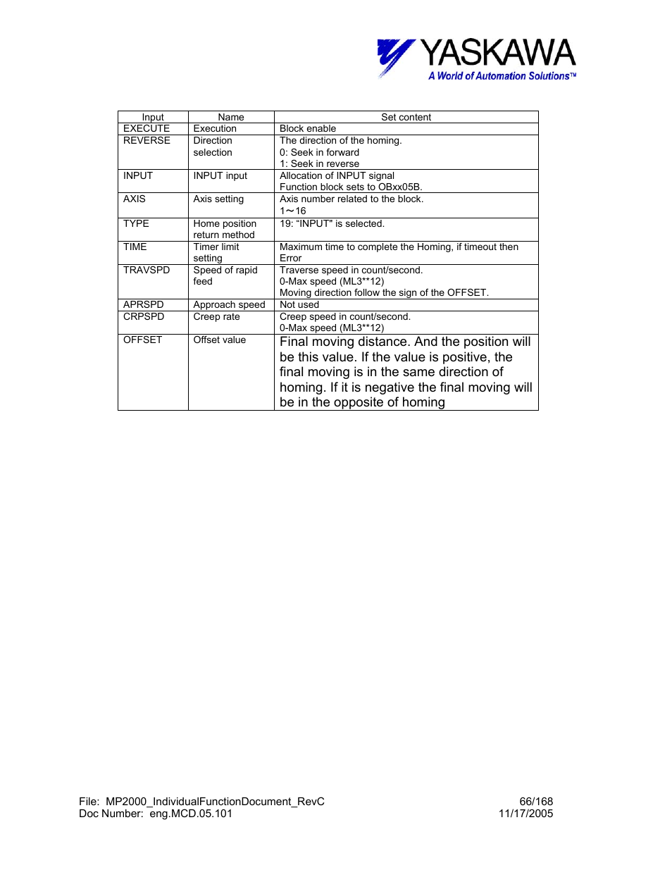 Yaskawa MP2000 User Manual | Page 66 / 168