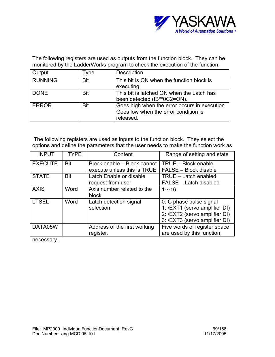 Latch> input and output register map | Yaskawa MP2000 User Manual | Page 69 / 168