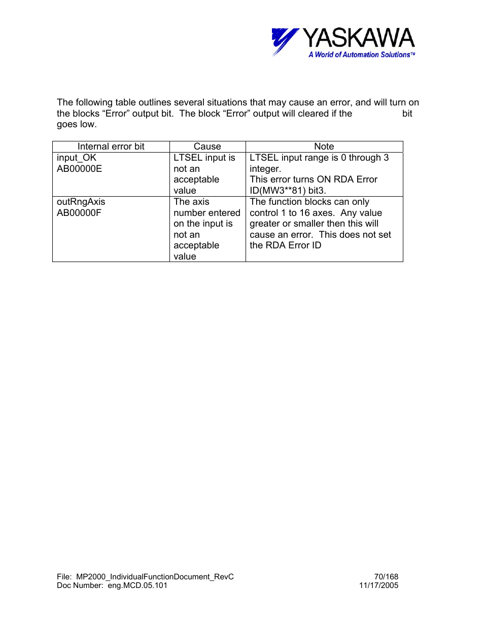 Latch> block fault conditions | Yaskawa MP2000 User Manual | Page 70 / 168