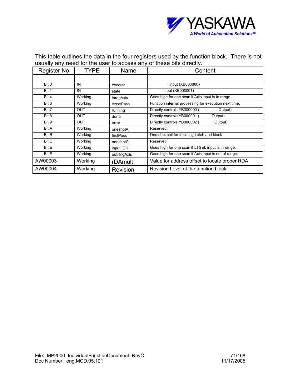 Latch> working registers, Rdamult, Revision | Yaskawa MP2000 User Manual | Page 71 / 168