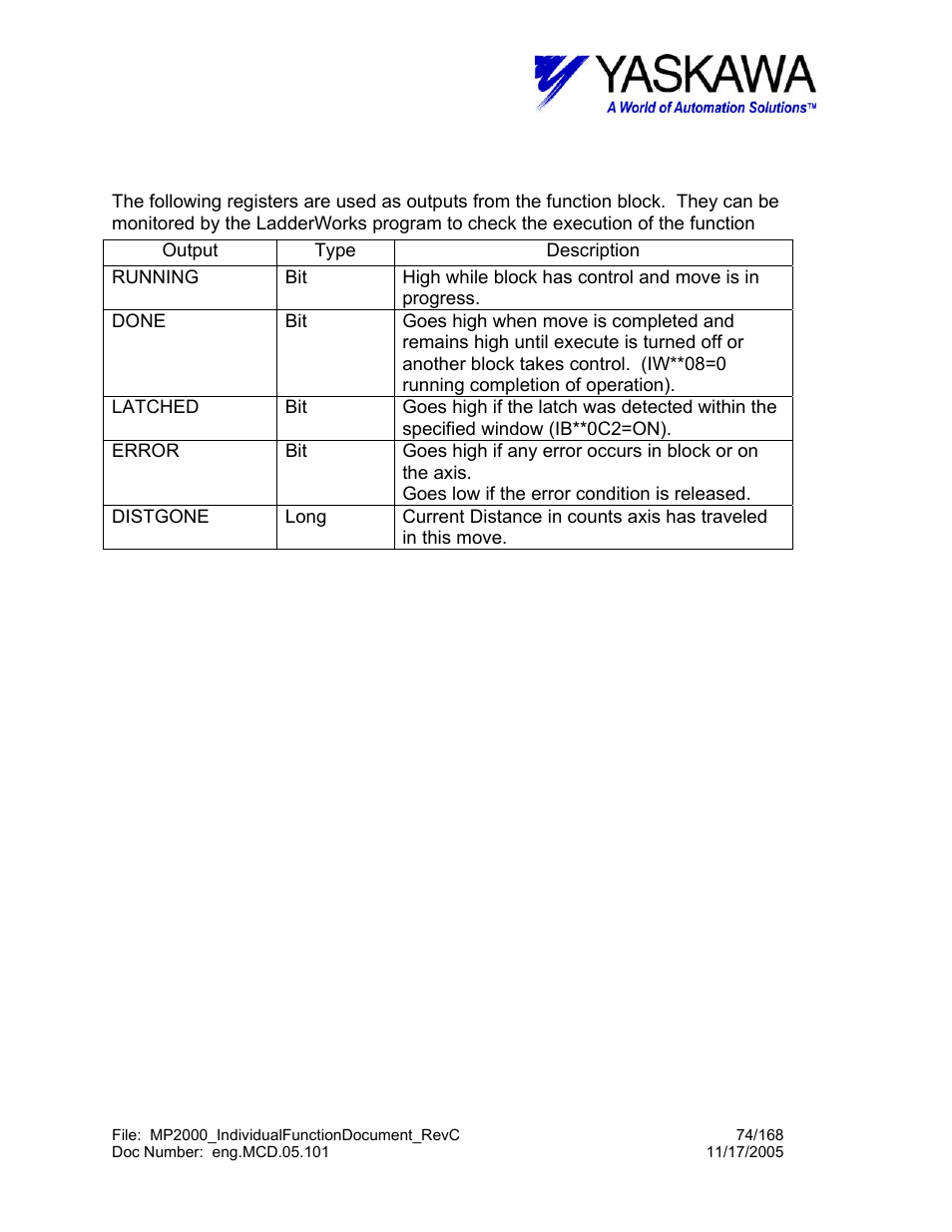 Lthtrgt> input and output register map | Yaskawa MP2000 User Manual | Page 74 / 168