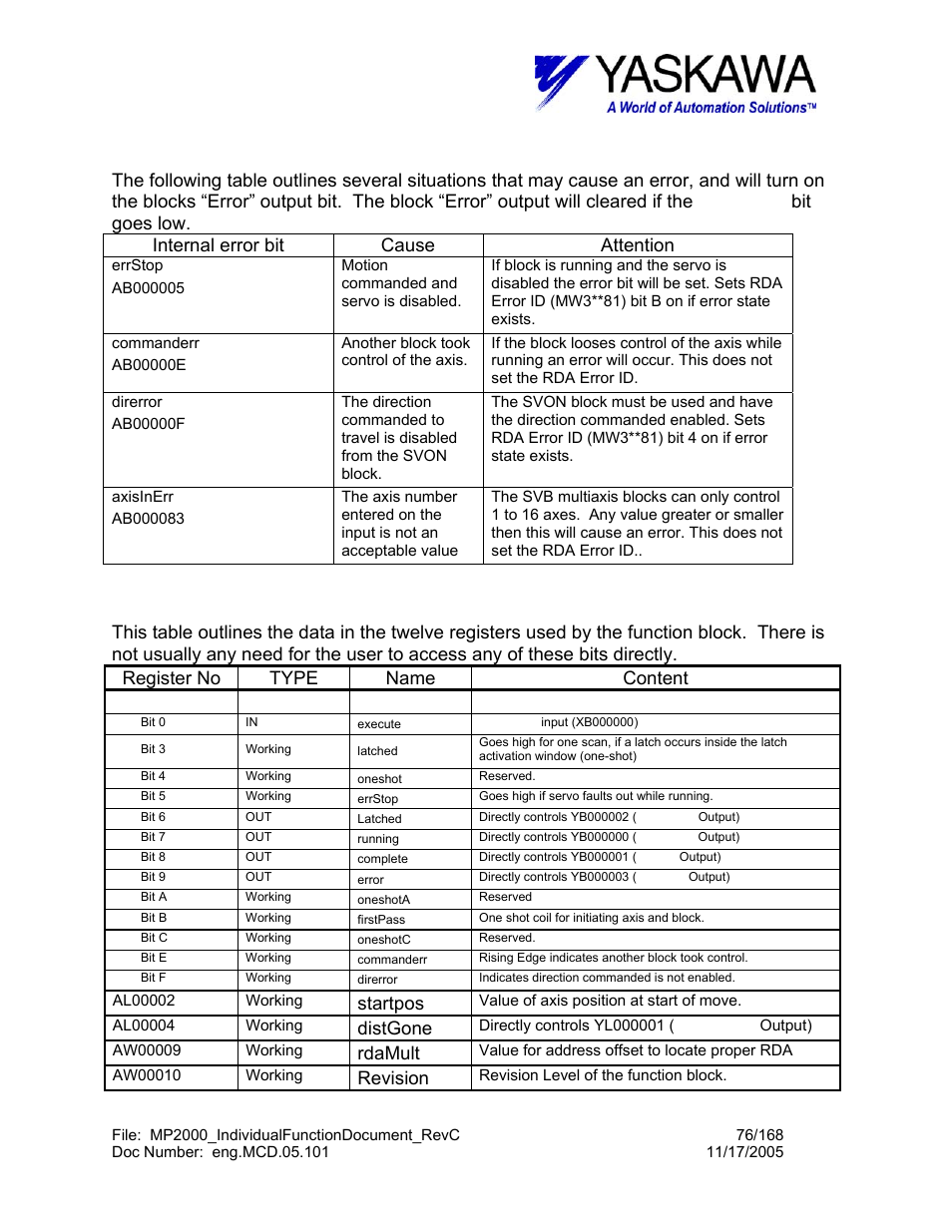Lthtrgt> block error condition, Lthtrgt> working registers, Startpos | Distgone, Rdamult, Revision | Yaskawa MP2000 User Manual | Page 76 / 168