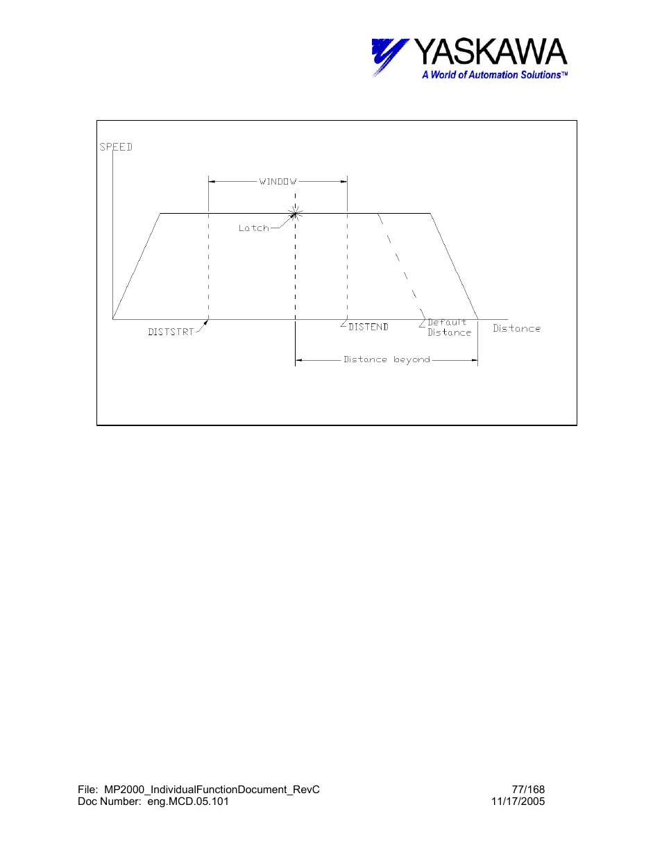 Lthtrgt> timing chart | Yaskawa MP2000 User Manual | Page 77 / 168