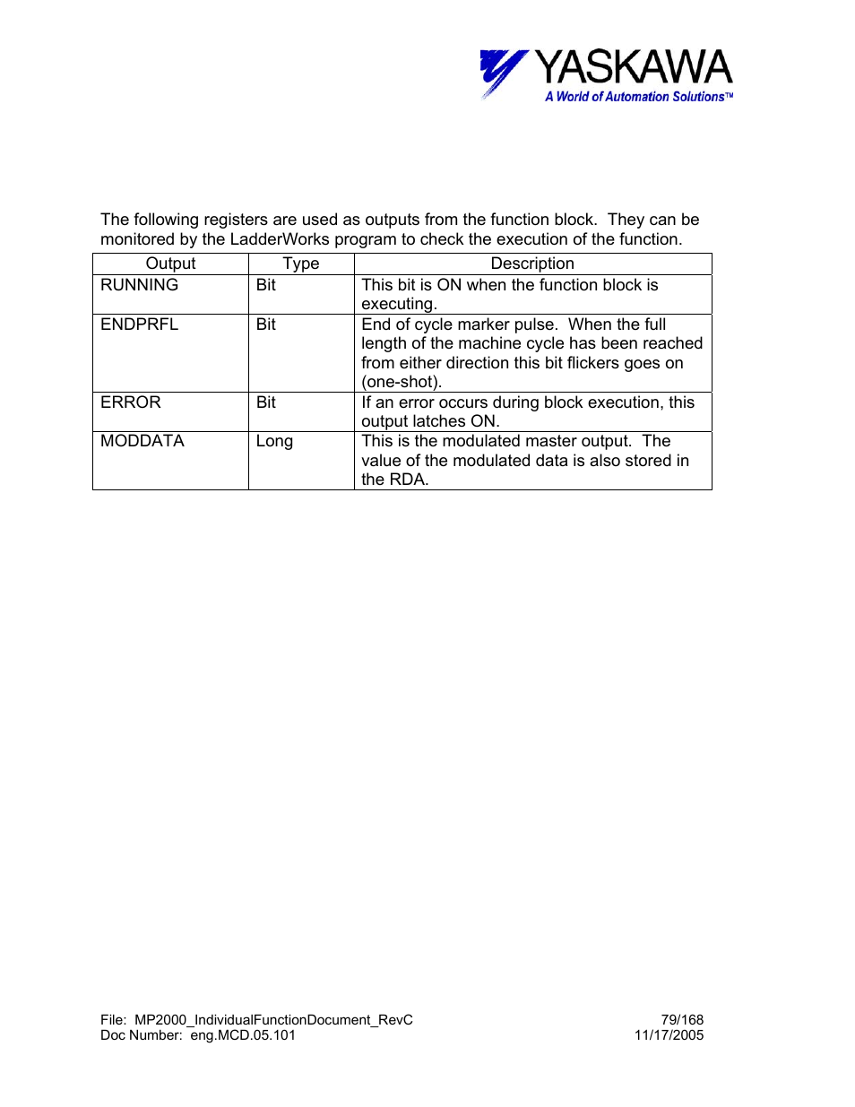 Mod_eng> input and output register map | Yaskawa MP2000 User Manual | Page 79 / 168