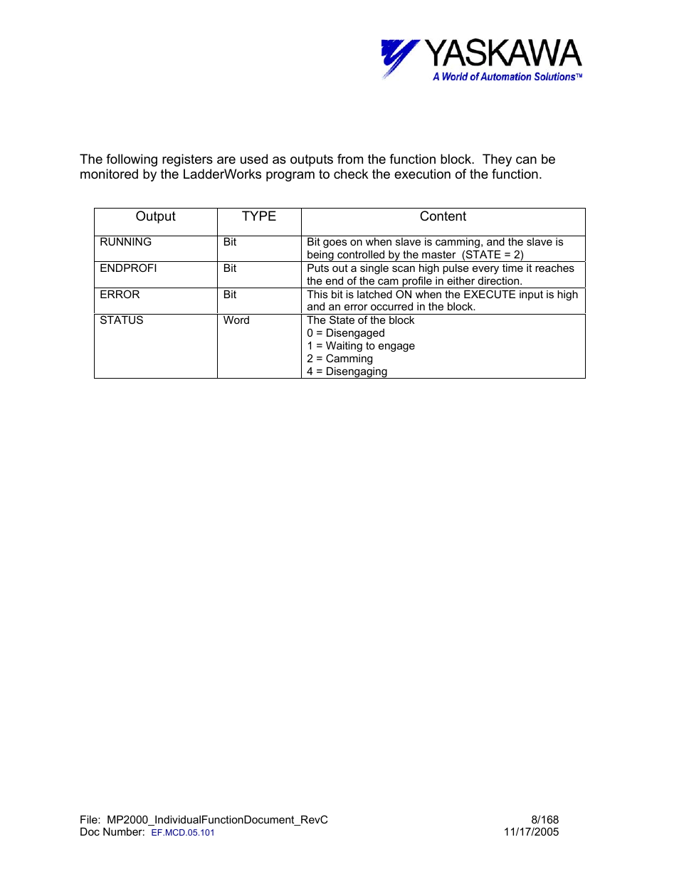 Cam> input and output register map | Yaskawa MP2000 User Manual | Page 8 / 168