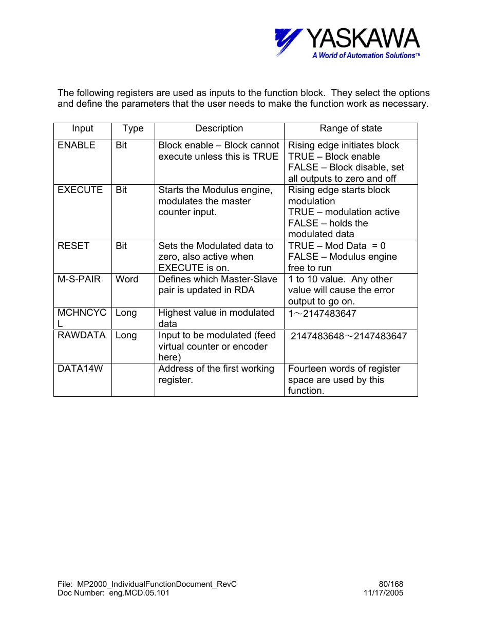 Input register | Yaskawa MP2000 User Manual | Page 80 / 168