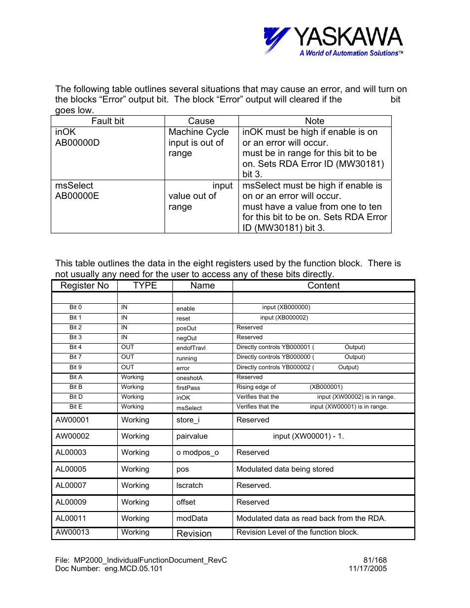 Mod_eng> block error condition, Mod_eng> working registers, Revision | Yaskawa MP2000 User Manual | Page 81 / 168