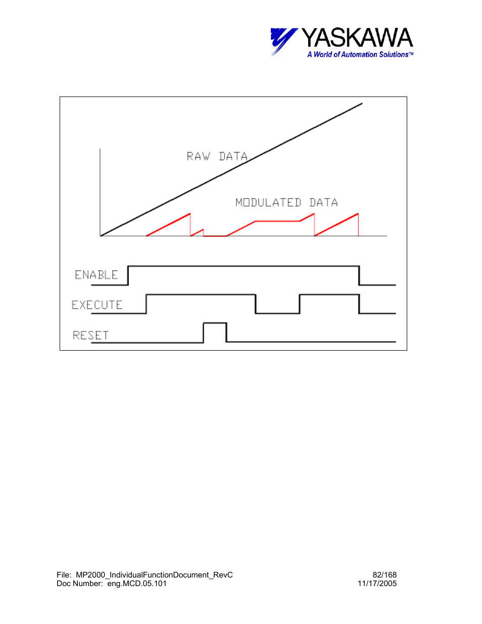 Mod_eng> timing chart | Yaskawa MP2000 User Manual | Page 82 / 168