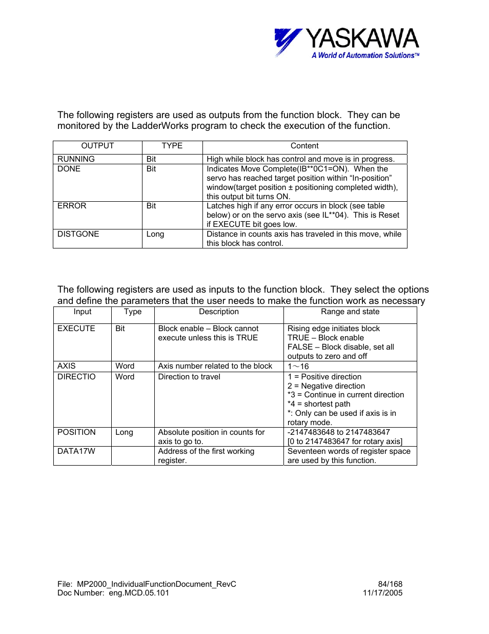 Moveabs> input and output register map | Yaskawa MP2000 User Manual | Page 84 / 168