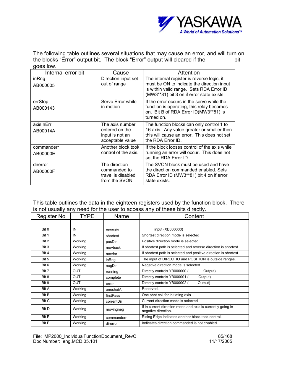 Moveabs> block error condition, Moveabs> working register | Yaskawa MP2000 User Manual | Page 85 / 168