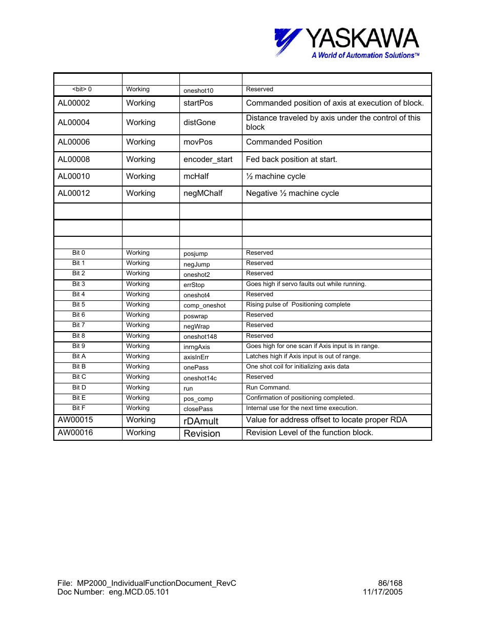 Rdamult, Revision | Yaskawa MP2000 User Manual | Page 86 / 168