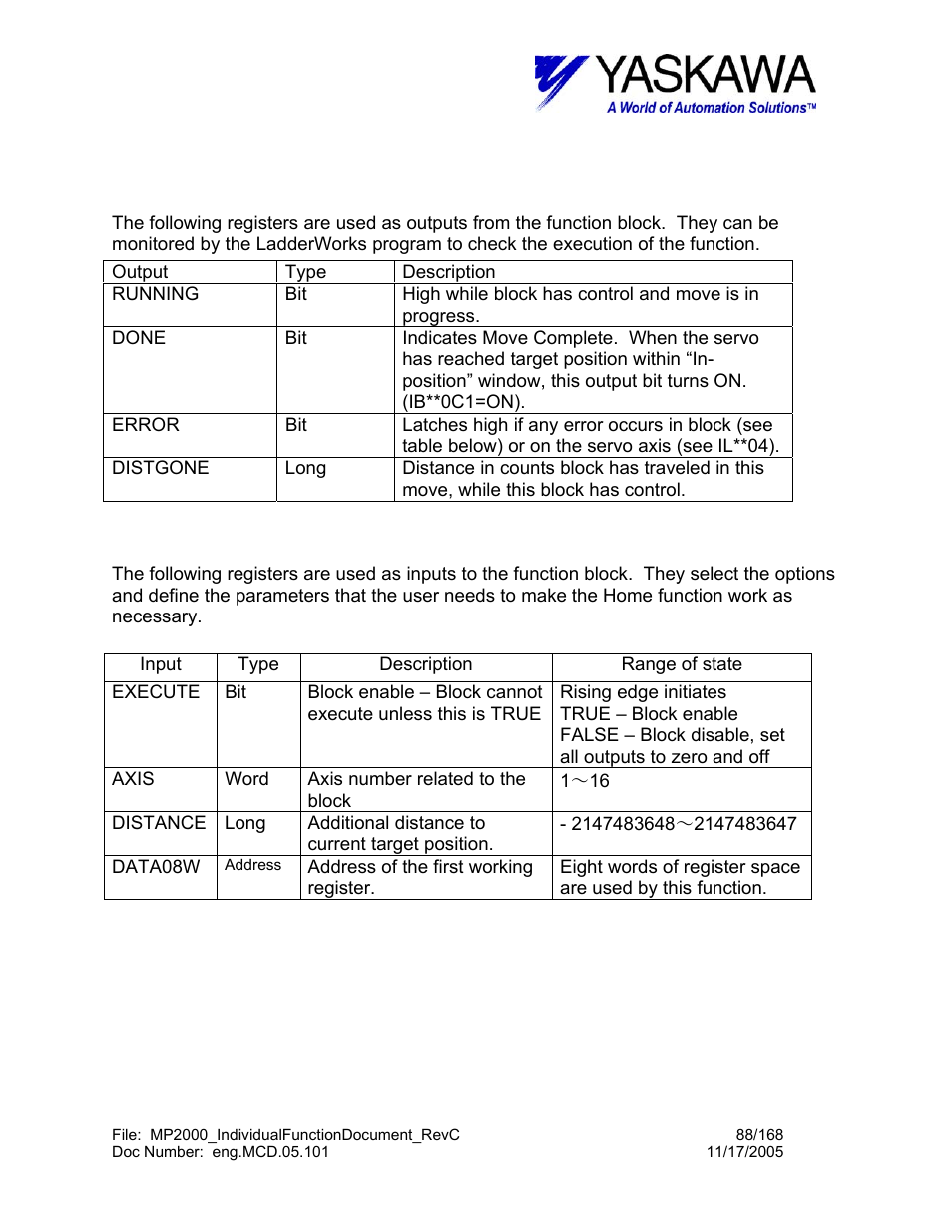 Movaddtv> input and output register map | Yaskawa MP2000 User Manual | Page 88 / 168