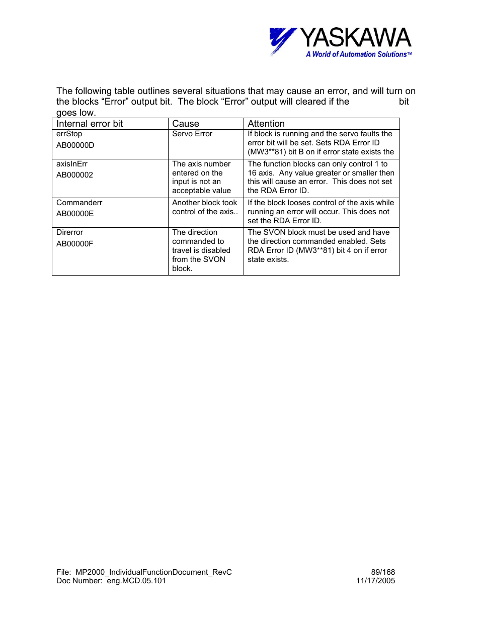 Movaddtv> block fault conditions | Yaskawa MP2000 User Manual | Page 89 / 168