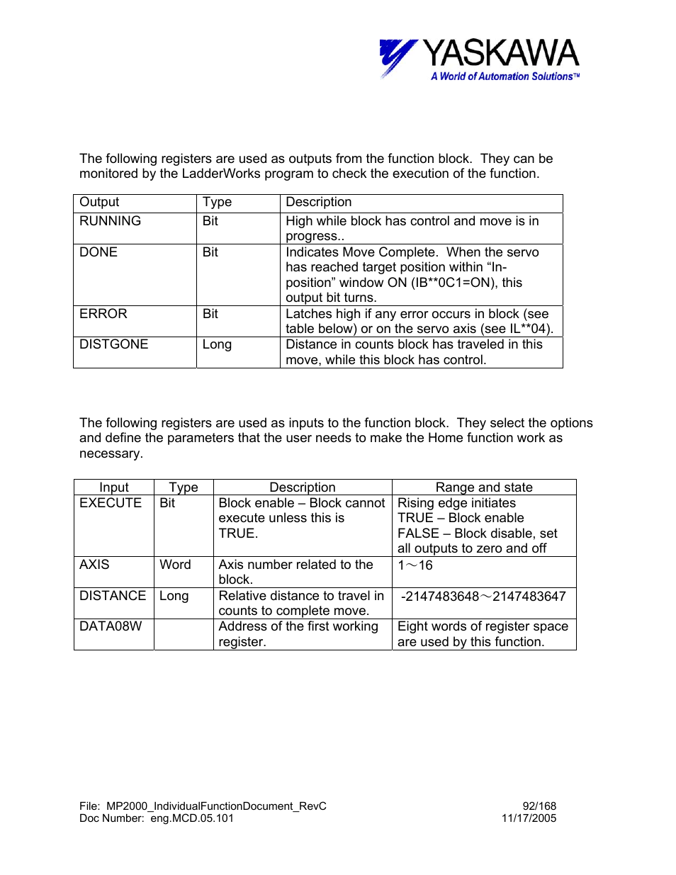 Movinc> input and output register map | Yaskawa MP2000 User Manual | Page 92 / 168
