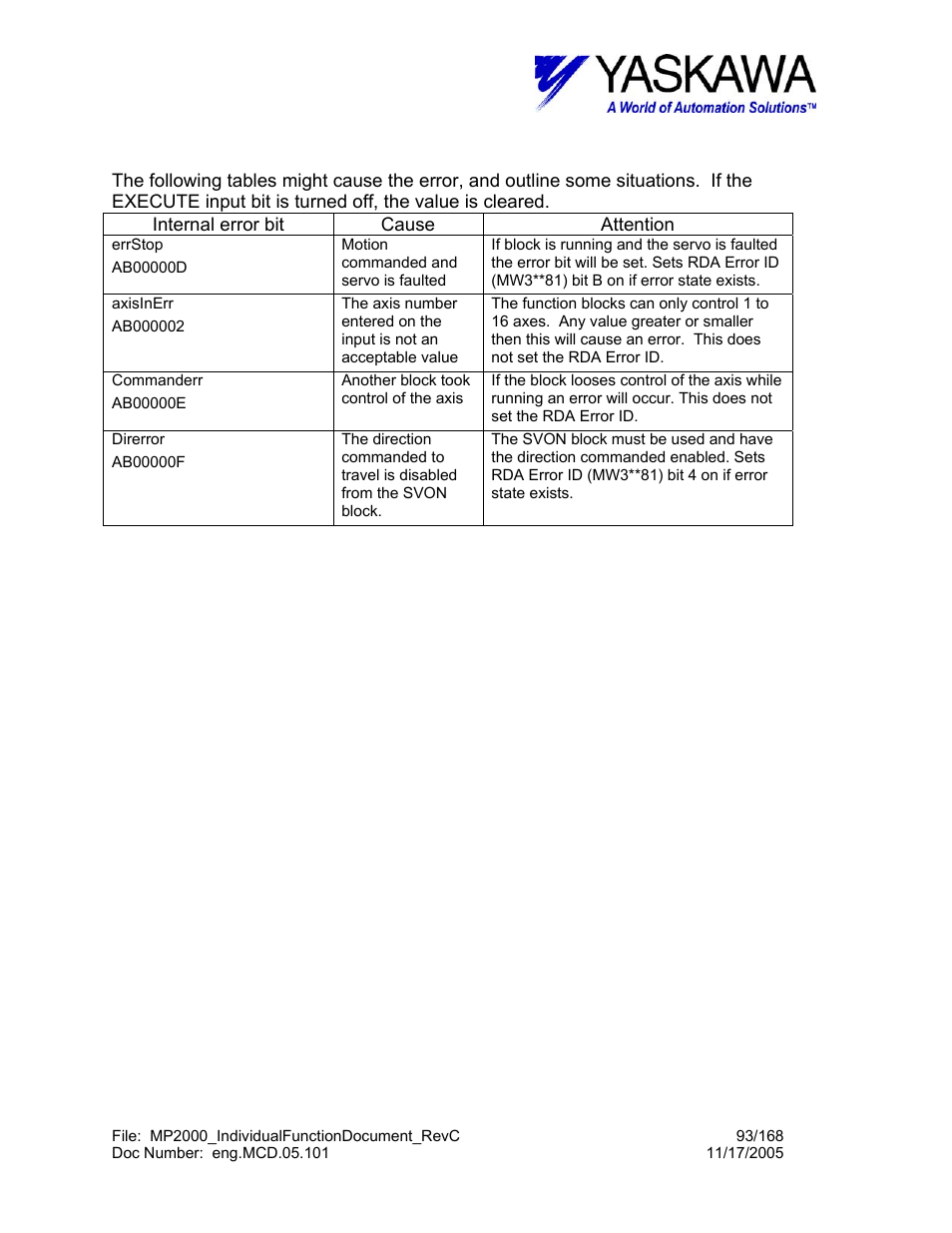 Movinc> block error condition | Yaskawa MP2000 User Manual | Page 93 / 168