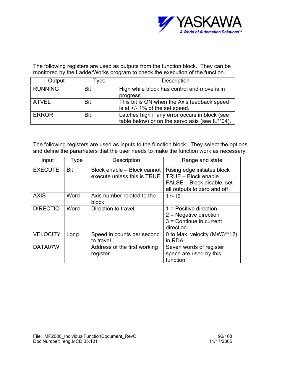Movvel> input and output register map | Yaskawa MP2000 User Manual | Page 96 / 168