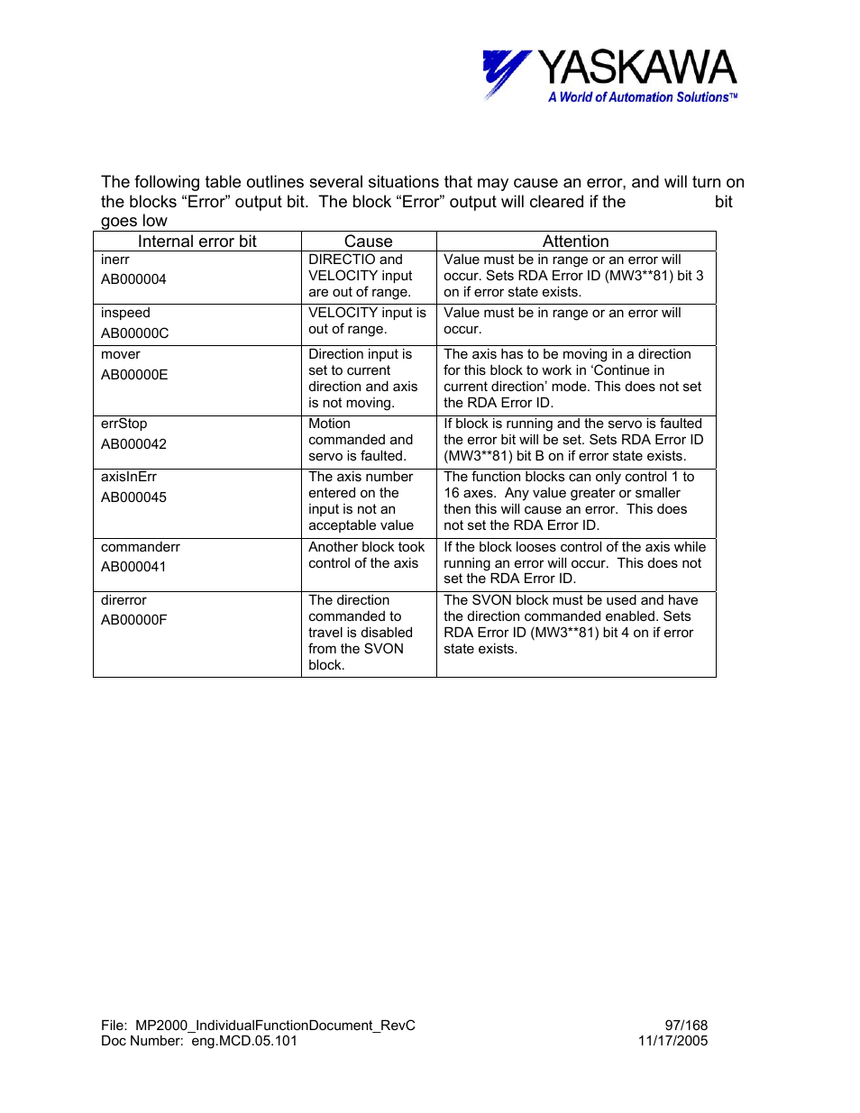 Movvel> block fault condition | Yaskawa MP2000 User Manual | Page 97 / 168
