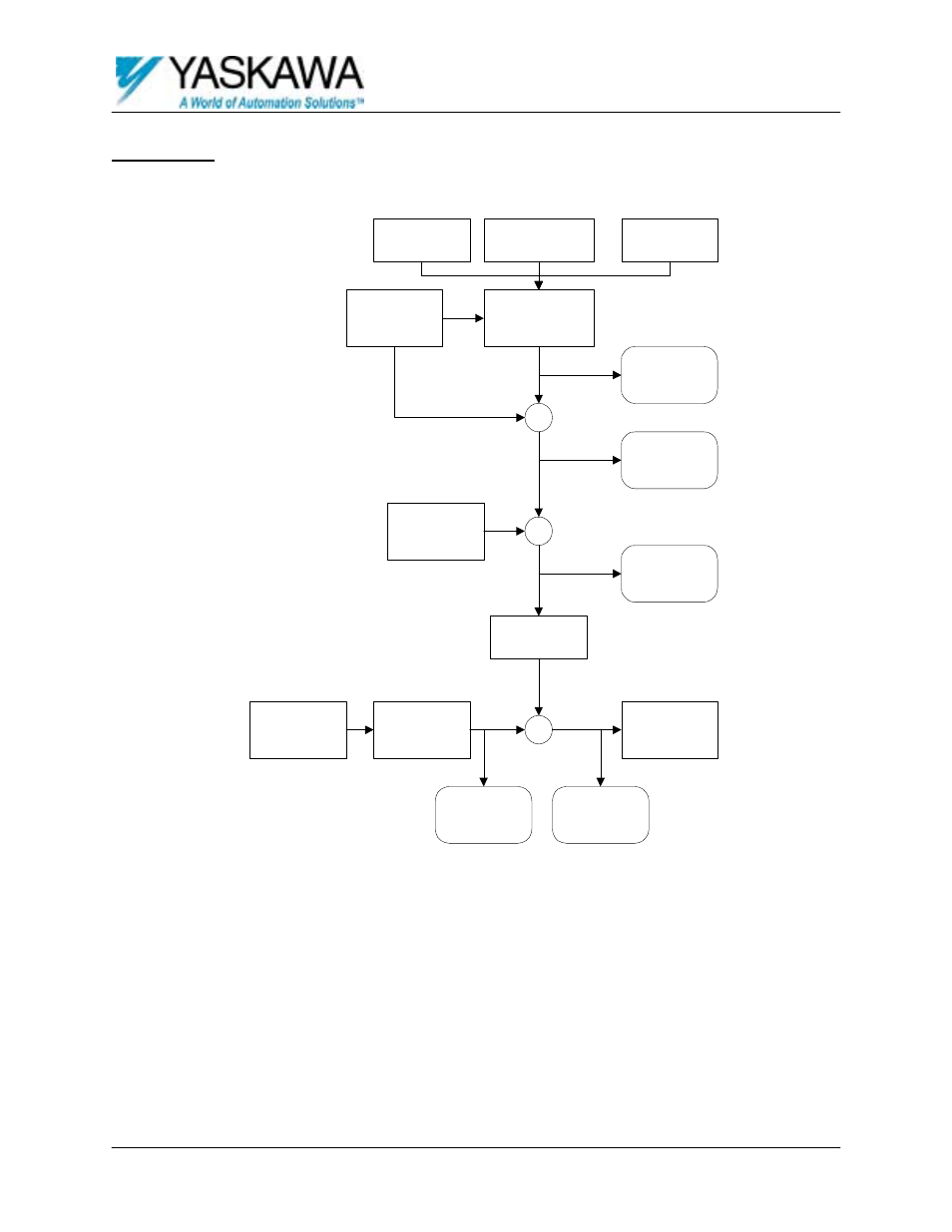 Flowchart | Yaskawa G5 OV Suppression User Manual | Page 2 / 8