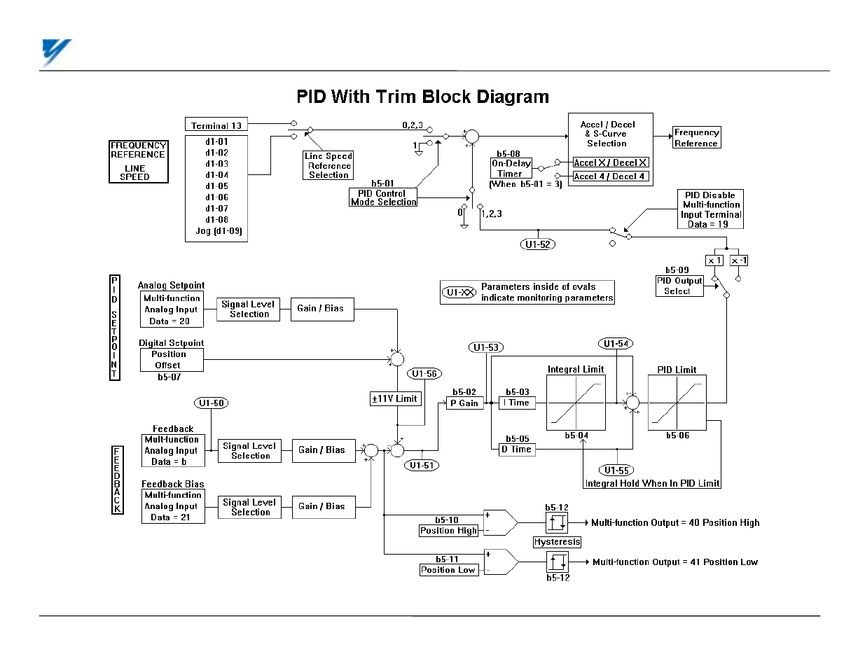 Yaskawa G5 PID for Trim Control User Manual | Page 12 / 12