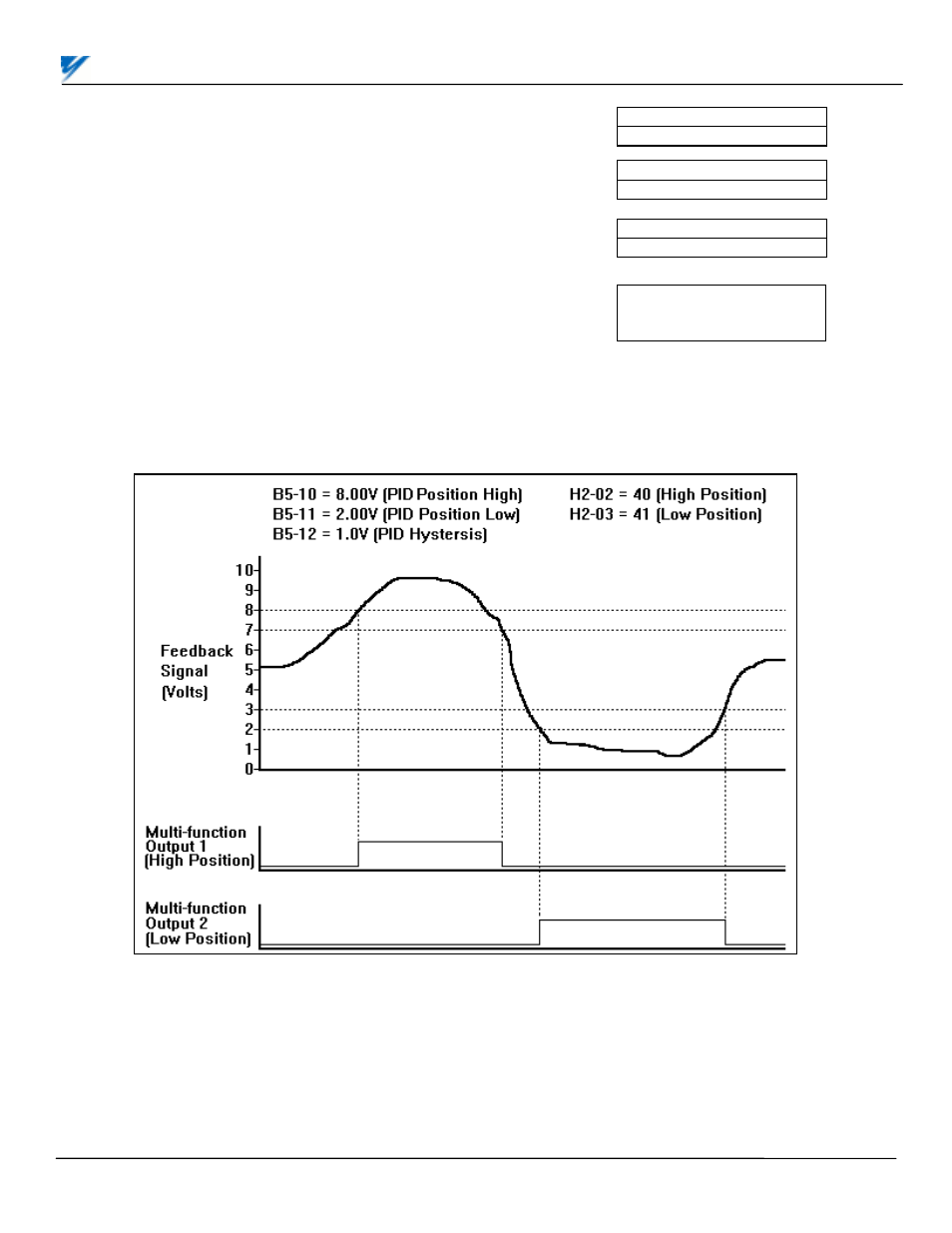 Yaskawa G5 PID for Trim Control User Manual | Page 5 / 12